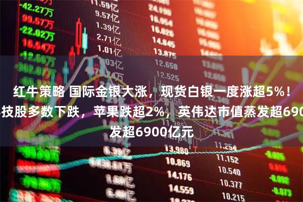 红牛策略 国际金银大涨，现货白银一度涨超5%！热门科技股多数下跌，苹果跌超2%，英伟达市值蒸发超6900亿元