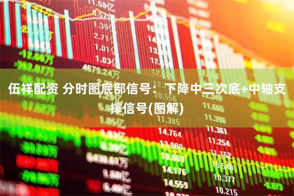 伍祥配资 分时图底部信号：下降中三次底+中轴支撑信号(图解)