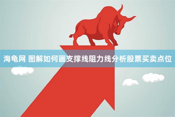 海龟网 图解如何画支撑线阻力线分析股票买卖点位